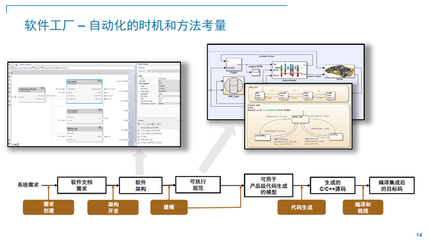 2022 MathWorks中國(guó)汽車年會(huì) 軟件定義汽車成為行業(yè)新共識(shí)