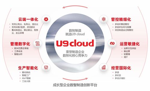 用友U9軟件 家用電器行業(yè)智能化管理解決方案