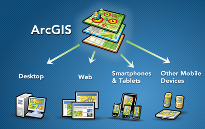 ArcGIS 地理信息系統（GIS）的計算機軟硬件平臺